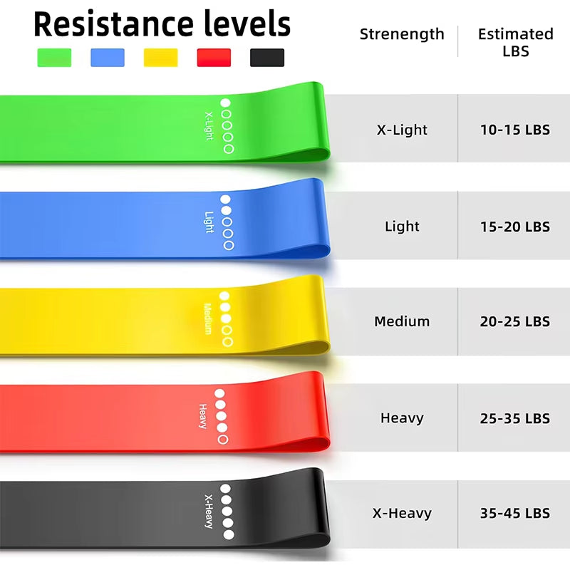 KalosFit Resistance Bands Set – Elastic Loop Fitness Bands for Yoga, Squats & Full-Body Workouts